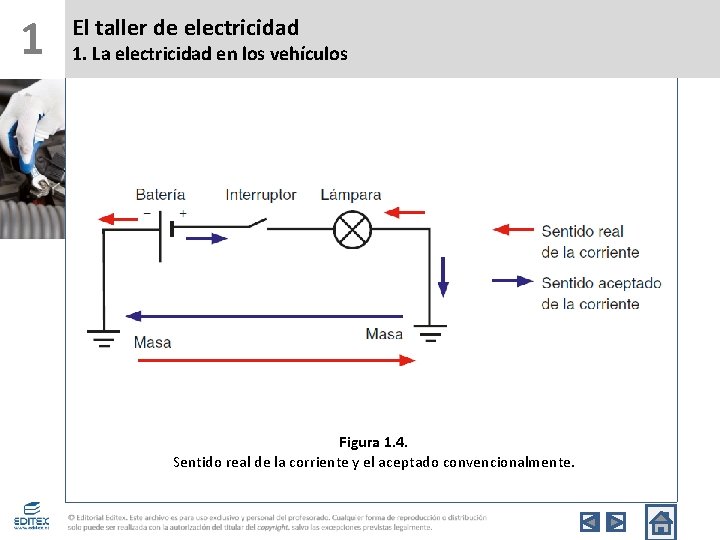 1 El taller de electricidad 1. La electricidad en los vehículos Figura 1. 4.