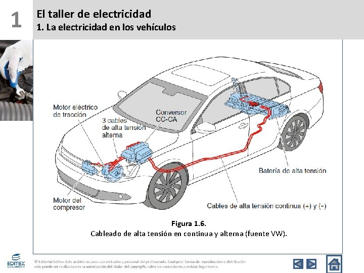 1 El taller de electricidad 1. La electricidad en los vehículos Figura 1. 6.