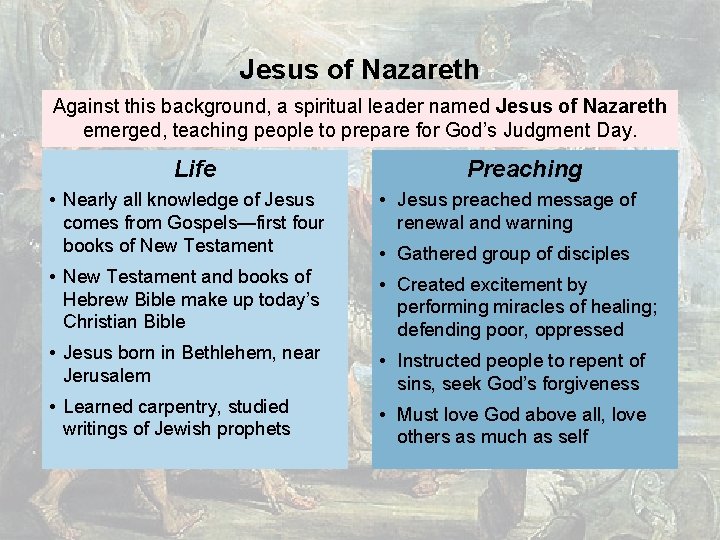Jesus of Nazareth Against this background, a spiritual leader named Jesus of Nazareth emerged, Jesus of Nazareth Against this background, a spiritual leader named Jesus of Nazareth emerged,