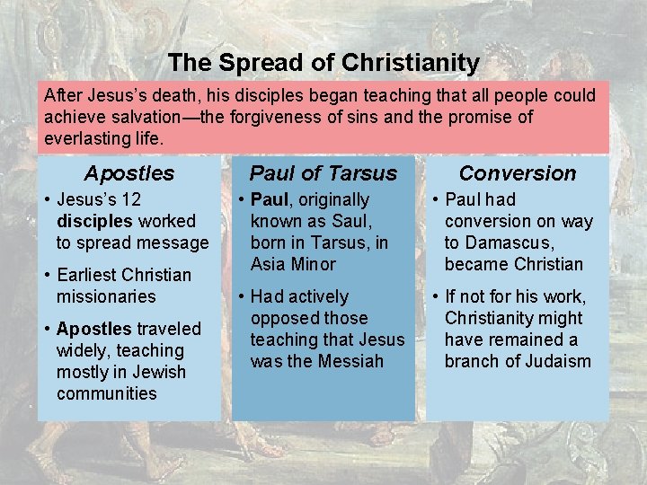 The Spread of Christianity After Jesus’s death, his disciples began teaching that all people The Spread of Christianity After Jesus’s death, his disciples began teaching that all people