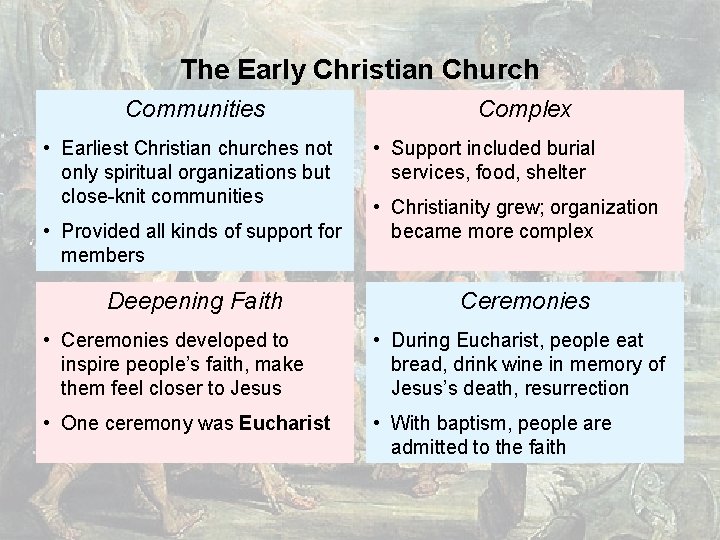 The Early Christian Church Communities • Earliest Christian churches not only spiritual organizations but The Early Christian Church Communities • Earliest Christian churches not only spiritual organizations but