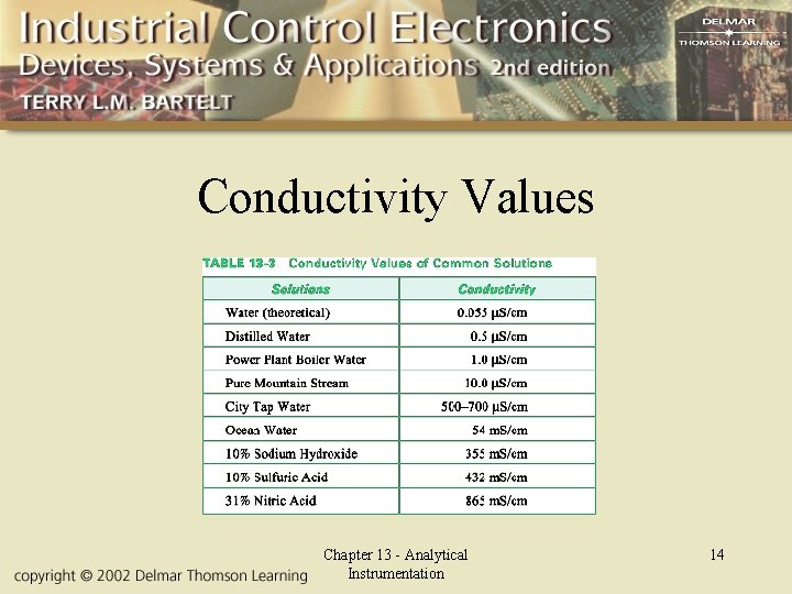 Conductivity Values Chapter 13 - Analytical Instrumentation 14 