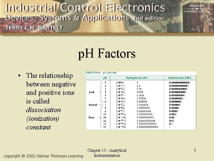 p. H Factors • The relationship between negative and positive ions is called dissociation