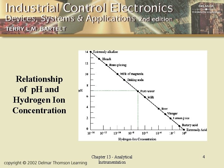 Relationship of p. H and Hydrogen Ion Concentration Chapter 13 - Analytical Instrumentation 4