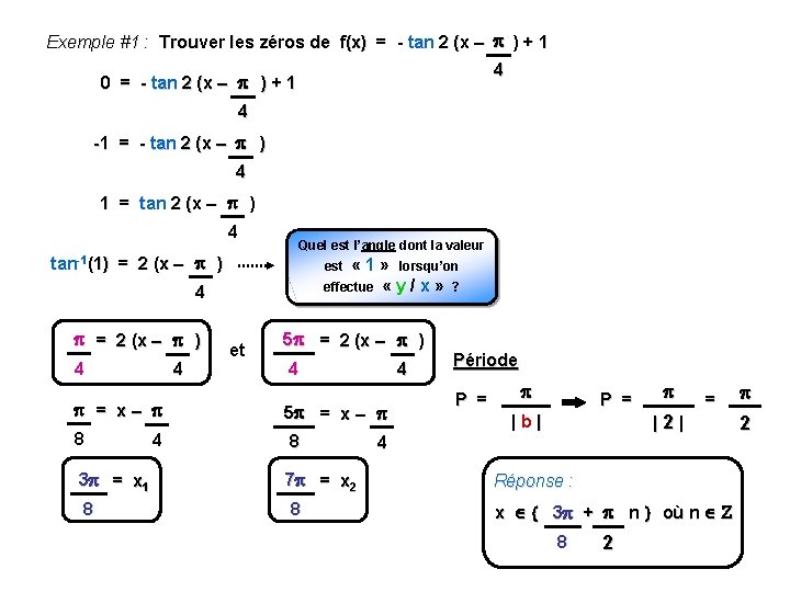 Exemple #1 : Trouver les zéros de f(x) = - tan 2 (x –