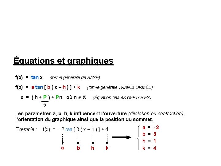 Équations et graphiques f(x) = tan x (forme générale de BASE) f(x) = a