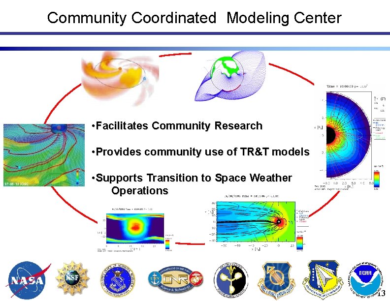 Community Coordinated Modeling Center • Facilitates Community Research • Provides community use of TR&T