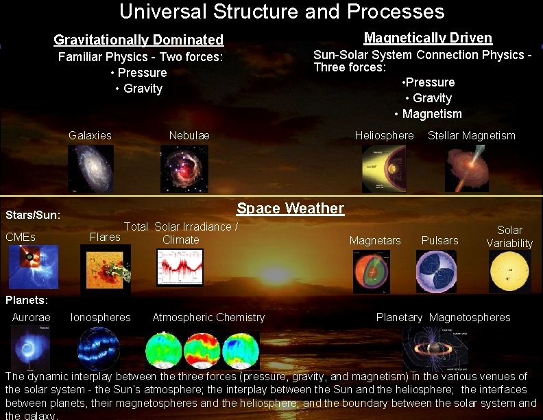 Universal Structure and Processes Magnetically Driven Gravitationally Dominated Sun-Solar System Connection Physics Three forces: