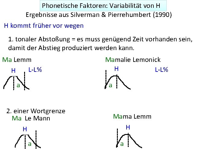 Phonetische Faktoren: Variabilität von H Ergebnisse aus Silverman & Pierrehumbert (1990) H kommt früher