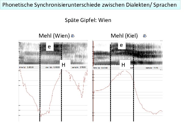 Phonetische Synchronisierunterschiede zwischen Dialekten/ Sprachen Späte Gipfel: Wien Mehl (Wien) Mehl (Kiel) e e