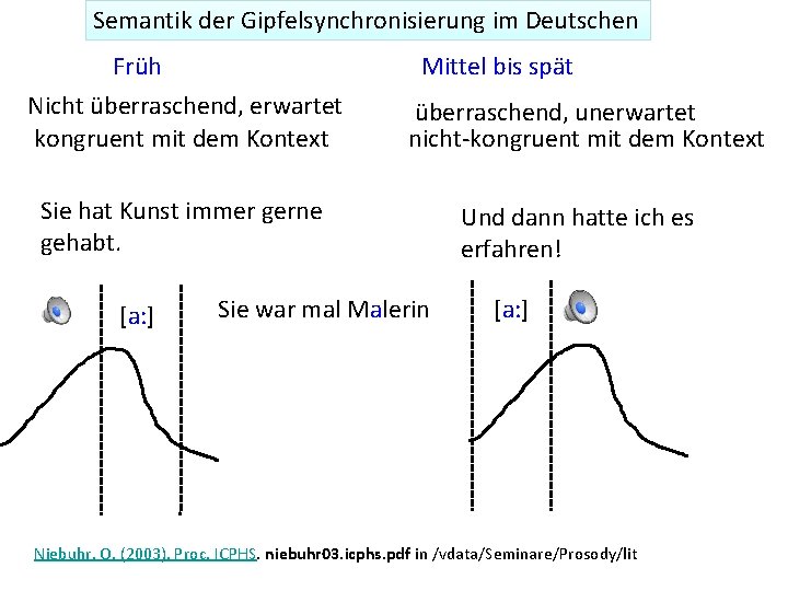Semantik der Gipfelsynchronisierung im Deutschen Früh Nicht überraschend, erwartet kongruent mit dem Kontext Mittel