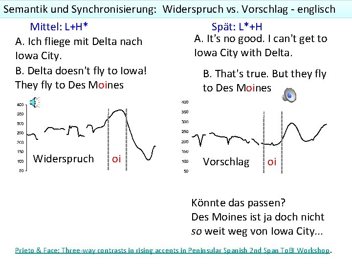 Semantik und Synchronisierung: Widerspruch vs. Vorschlag - englisch Mittel: L+H* Spät: L*+H A. It's