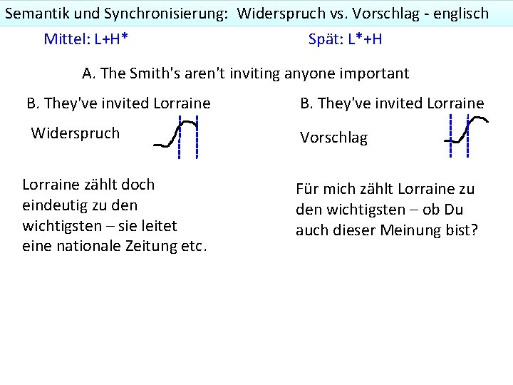 Semantik und Synchronisierung: Widerspruch vs. Vorschlag - englisch Mittel: L+H* Spät: L*+H A. The