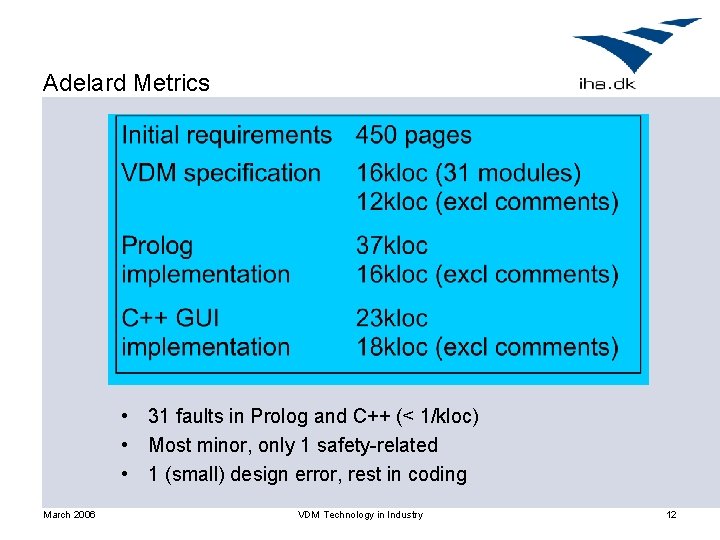 Adelard Metrics • 31 faults in Prolog and C++ (< 1/kloc) • Most minor,