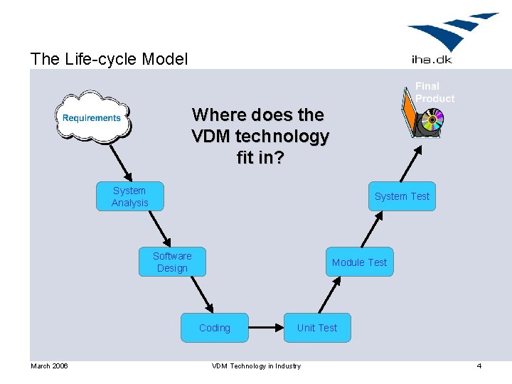 The Life-cycle Model Where does the VDM technology fit in? System Analysis System Test