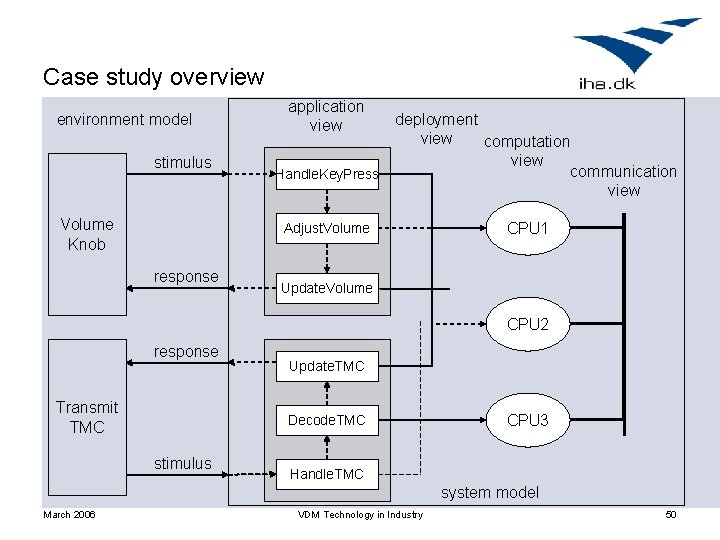 Case study overview environment model stimulus Volume Knob application view Handle. Key. Press deployment