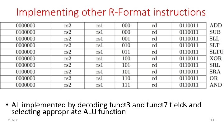 Implementing other R-Format instructions • All implemented by decoding funct 3 and funct 7