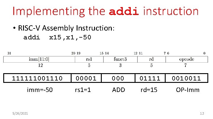 Implementing the addi instruction • RISC-V Assembly Instruction: addi x 15, x 1, -50