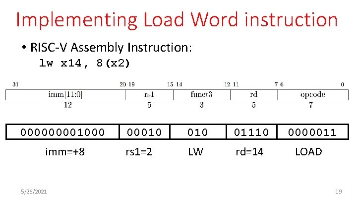 Implementing Load Word instruction • RISC-V Assembly Instruction: lw x 14, 8(x 2) 00001000