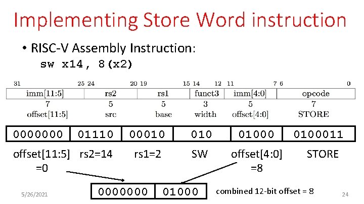 Implementing Store Word instruction • RISC-V Assembly Instruction: sw x 14, 8(x 2) 0000000