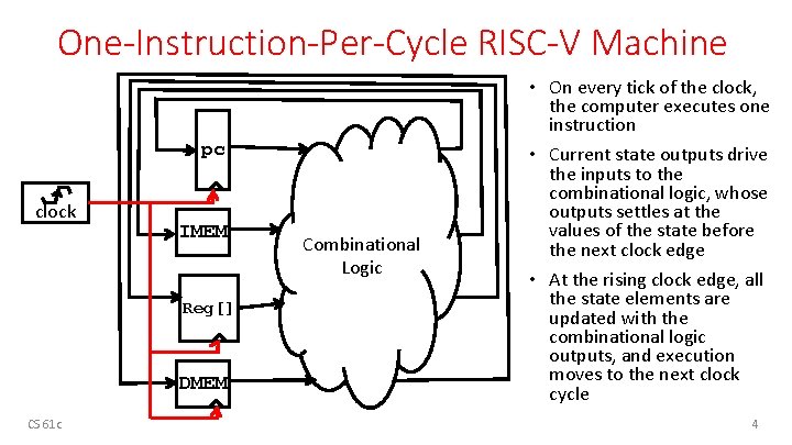 One-Instruction-Per-Cycle RISC-V Machine pc clock IMEM Reg[] DMEM CS 61 c Combinational Logic •