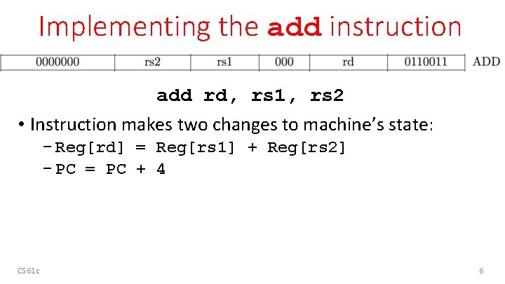 Implementing the add instruction add rd, rs 1, rs 2 • Instruction makes two