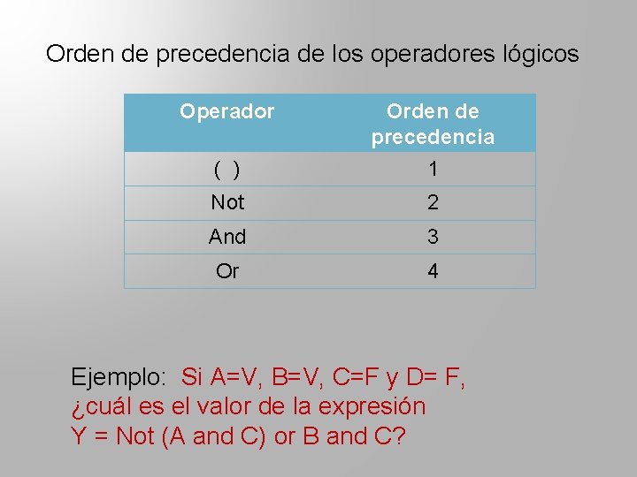 Orden de precedencia de los operadores lógicos Operador ( ) Orden de precedencia 1