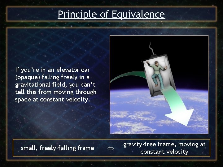 Principle of Equivalence If you’re in an elevator car (opaque) falling freely in a