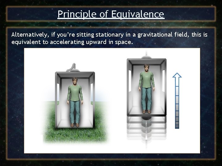 Principle of Equivalence Alternatively, if you’re sitting stationary in a gravitational field, this is