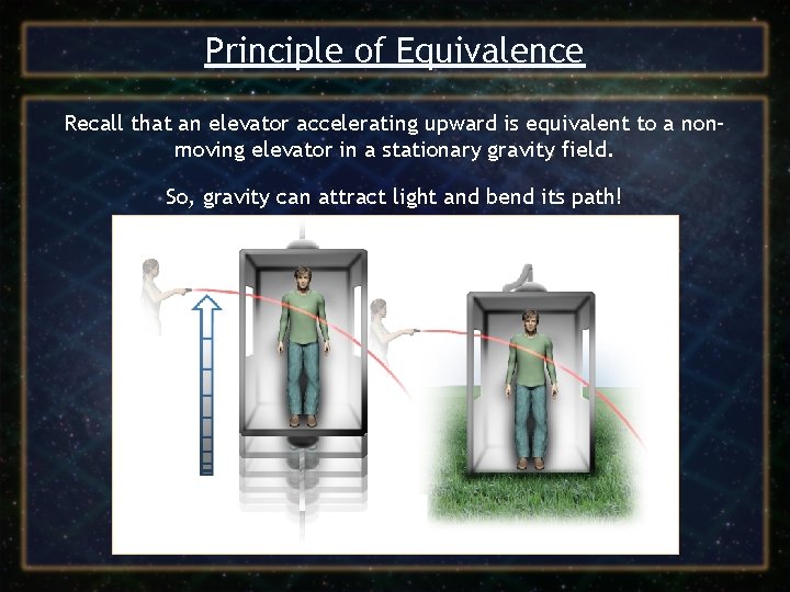 Principle of Equivalence Recall that an elevator accelerating upward is equivalent to a non–