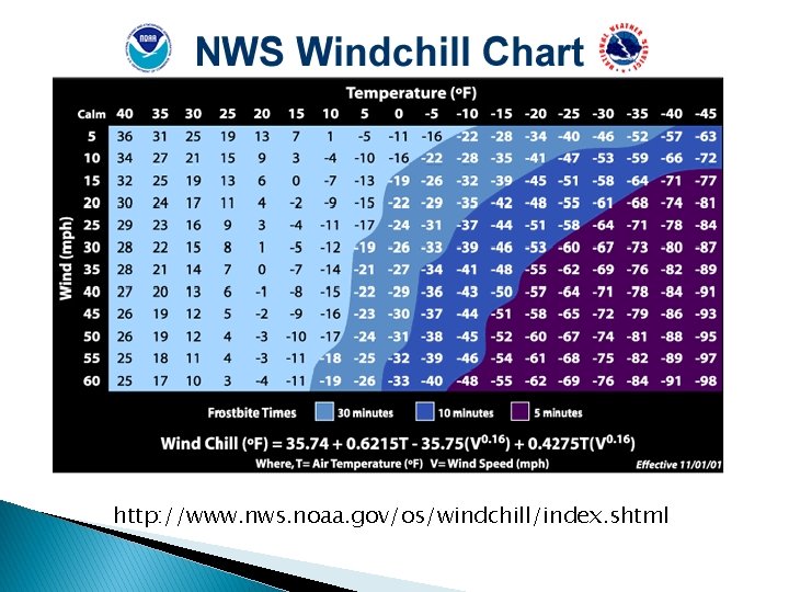 http: //www. nws. noaa. gov/os/windchill/index. shtml 