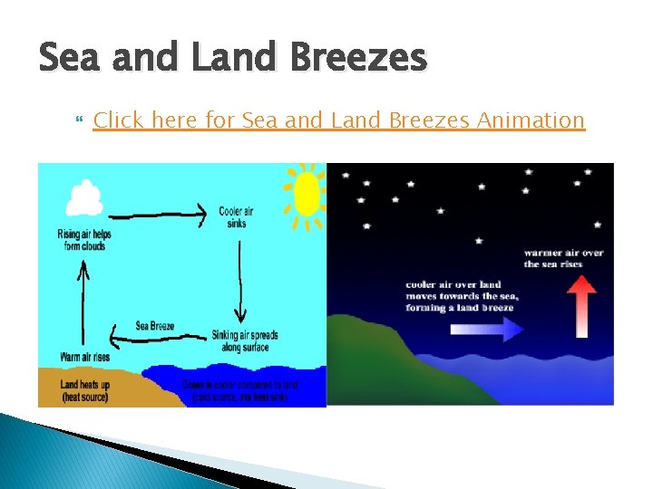 Sea and Land Breezes Click here for Sea and Land Breezes Animation Sea and Land Breezes Click here for Sea and Land Breezes Animation