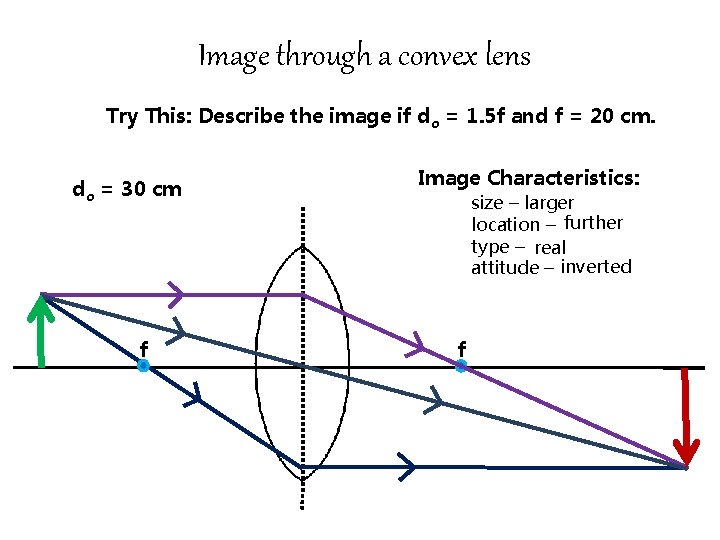 Image through a convex lens Try This: Describe the image if do = 1. Image through a convex lens Try This: Describe the image if do = 1.