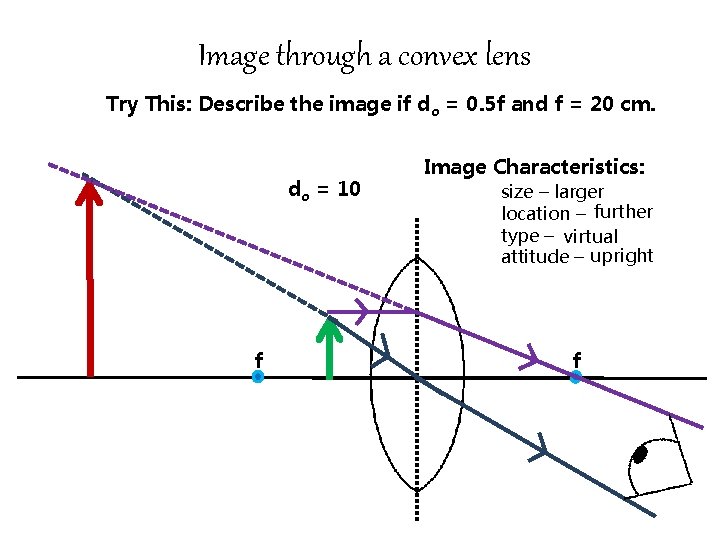 Image through a convex lens Try This: Describe the image if do = 0. Image through a convex lens Try This: Describe the image if do = 0.
