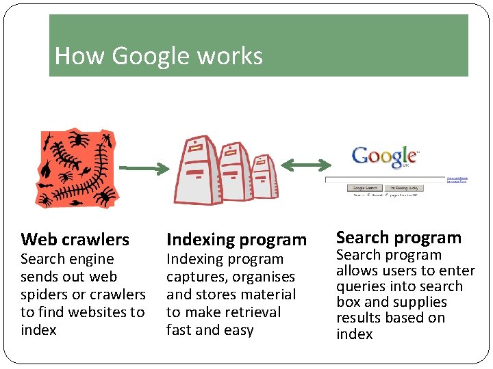 How Google works Web crawlers Search engine sends out web spiders or crawlers to