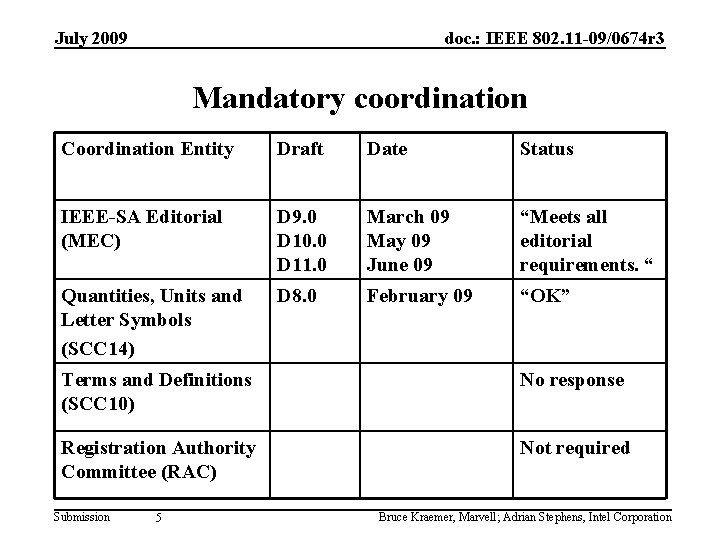 July 2009 doc. : IEEE 802. 11 -09/0674 r 3 Mandatory coordination Coordination Entity
