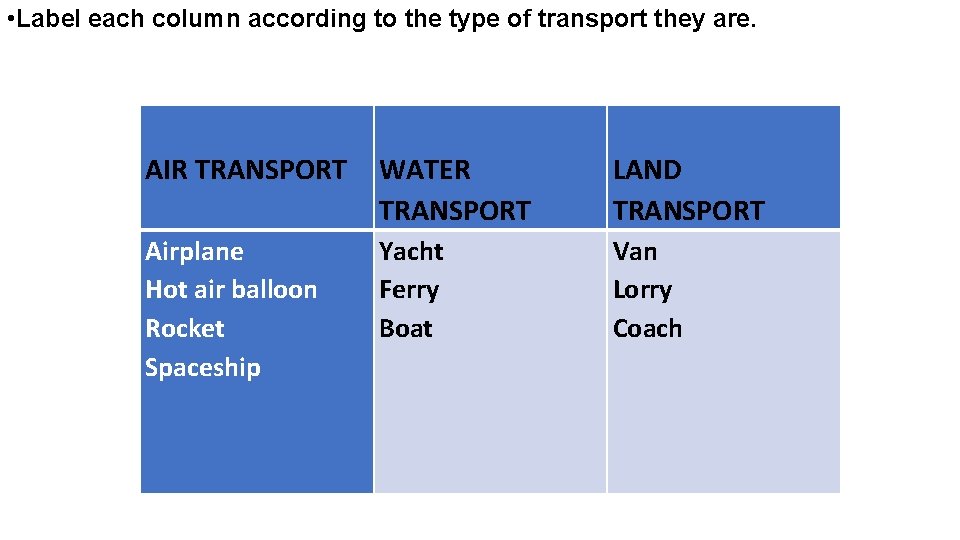  • Label each column according to the type of transport they are. AIR