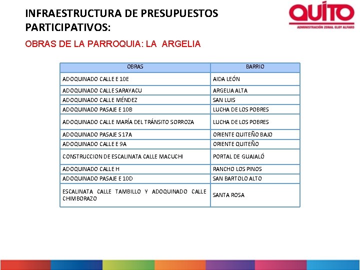 INFRAESTRUCTURA DE PRESUPUESTOS PARTICIPATIVOS: OBRAS DE LA PARROQUIA: LA ARGELIA OBRAS BARRIO ADOQUINADO CALLE