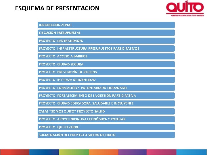 ESQUEMA DE PRESENTACION JURISDICCIÓN ZONAL EJECUCION PRESUPUESTAL PROYECTO: CENTRALIDADES PROYECTO: INFRAESTRUCTURA PRESUPUESTOS PARTICIPATIVOS PROYECTO: