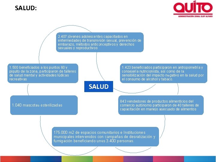 SALUD: 2. 407 jóvenes adolescentes capacitados en enfermedades de transmisión sexual, prevención de embarazo,