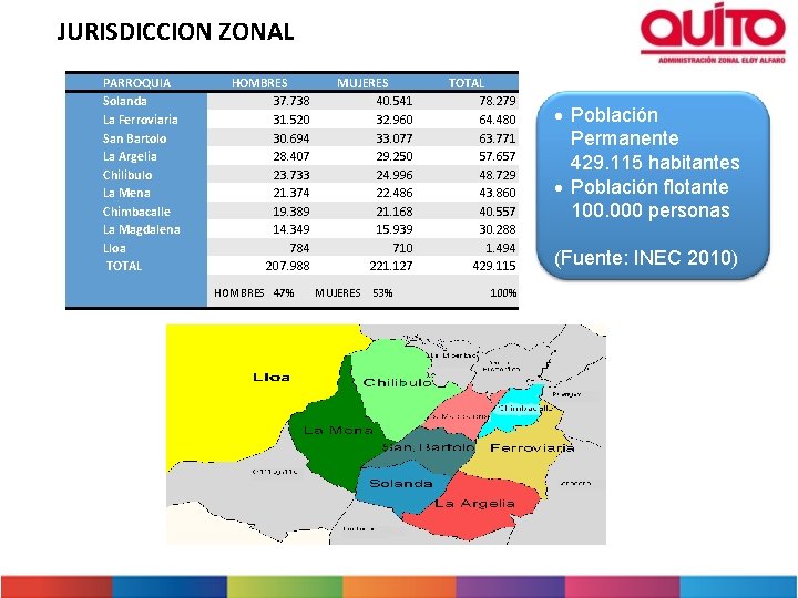 JURISDICCION ZONAL PARROQUIA Solanda La Ferroviaria San Bartolo La Argelia Chilibulo La Mena Chimbacalle