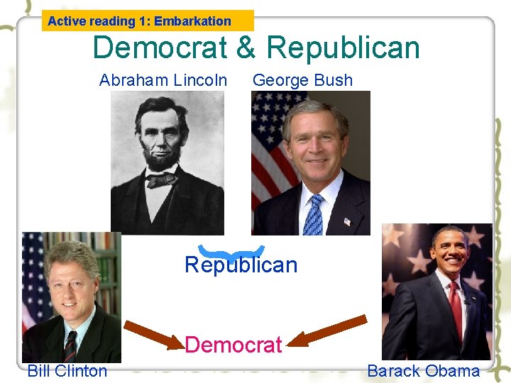 Active reading 1: Embarkation Democrat & Republican Abraham Lincoln George Bush ︸ Republican Democrat