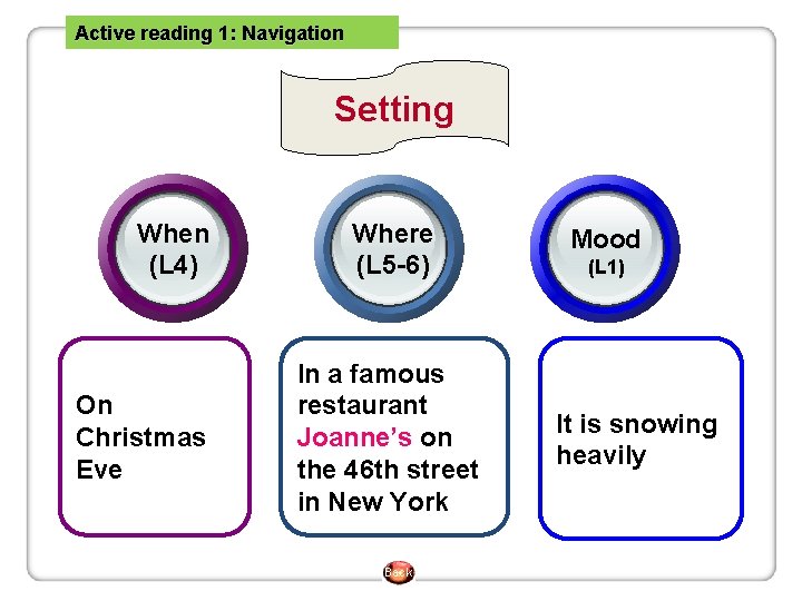 Active reading 1: Navigation Setting When (L 4) On Christmas Eve Where (L 5