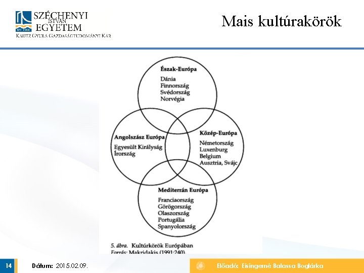 Mais kultúrakörök 14 Dátum: 2015. 02. 09. Előadó: Eisingerné Balassa Boglárka 