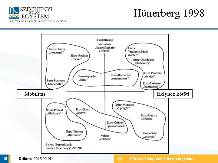 Hünerberg 1998 Mobilitás 18 Dátum: 2015. 02. 09. Helyhez kötött Előadó: Eisingerné Balassa Boglárka