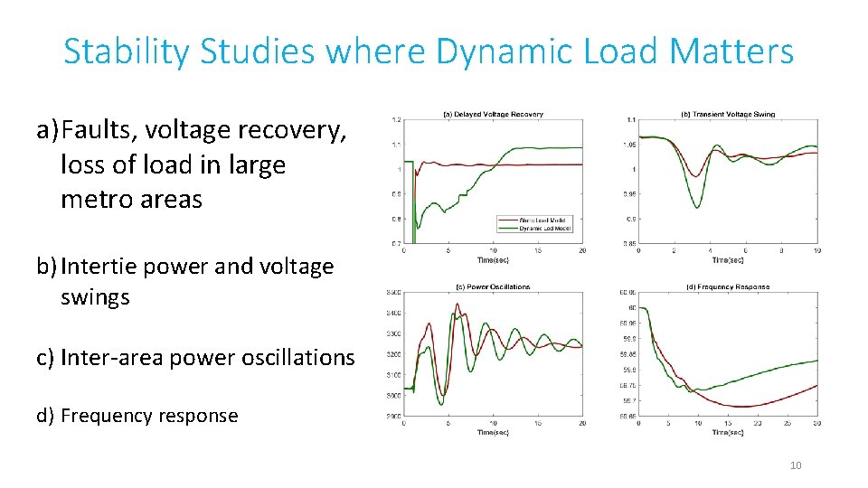 Stability Studies where Dynamic Load Matters a) Faults, voltage recovery, loss of load in