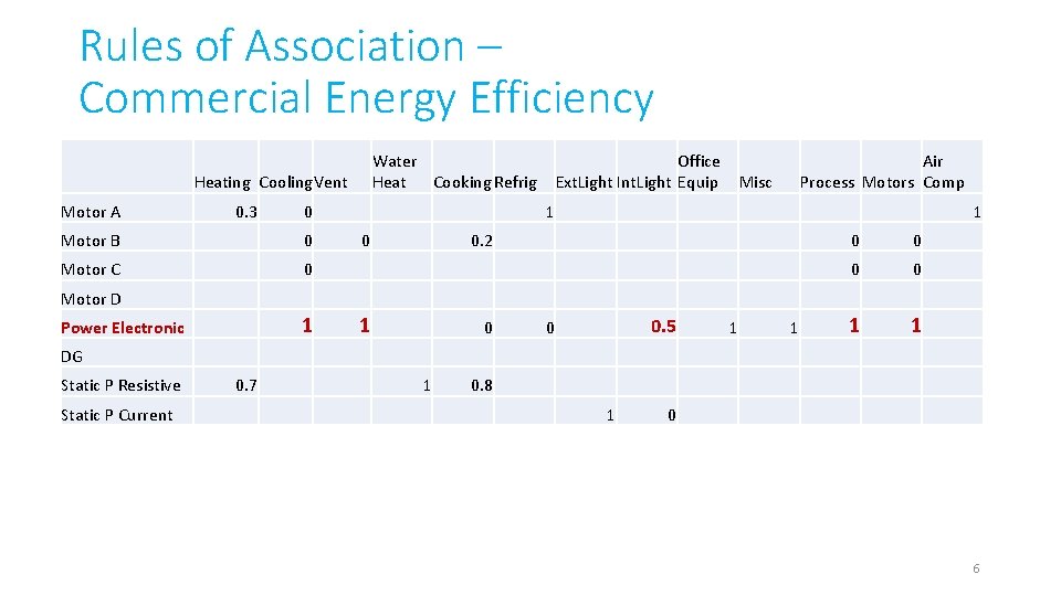 Rules of Association – Commercial Energy Efficiency Water Heat Cooking Refrig Heating Cooling. Vent