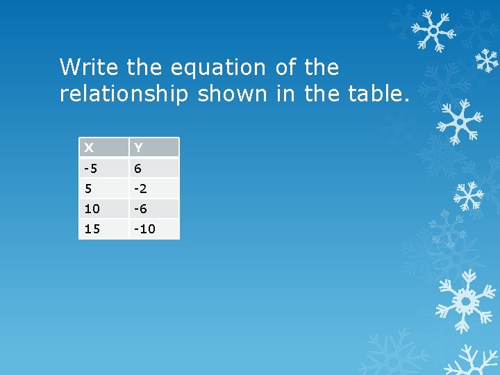 Write the equation of the relationship shown in the table. X Y -5 6
