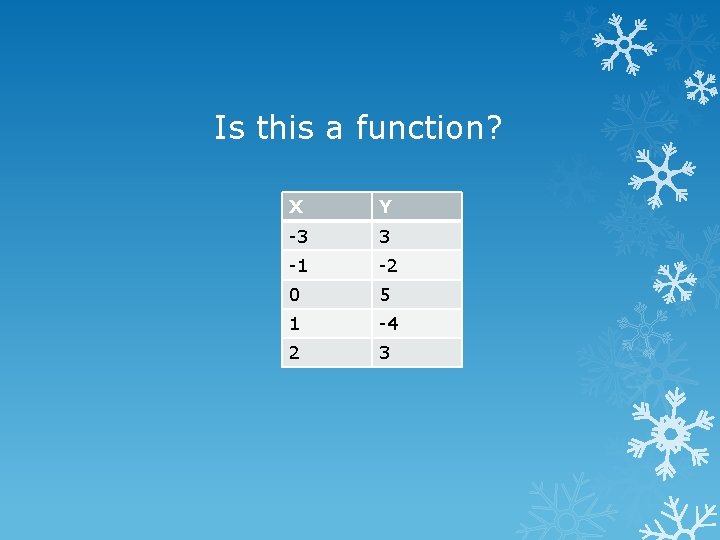 Is this a function? X Y -3 3 -1 -2 0 5 1 -4
