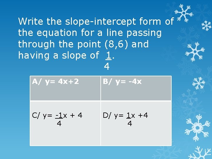 Write the slope-intercept form of the equation for a line passing through the point